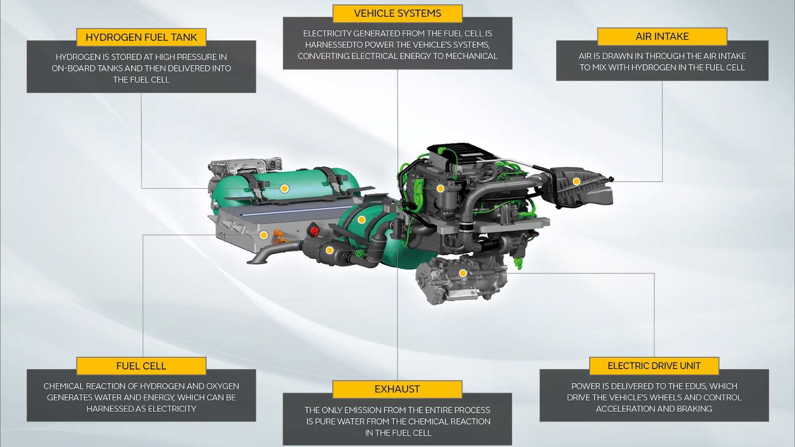 Jaguar Land Rover Develops Hydrogen Fuel Cell Powered Defender Prototype